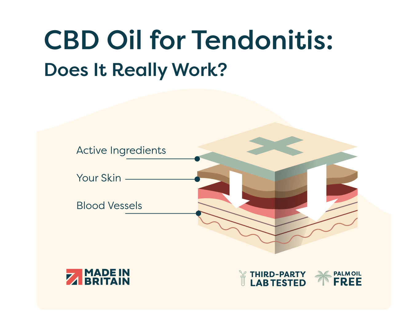 CBD Oil for Tendonitis - does it really work?